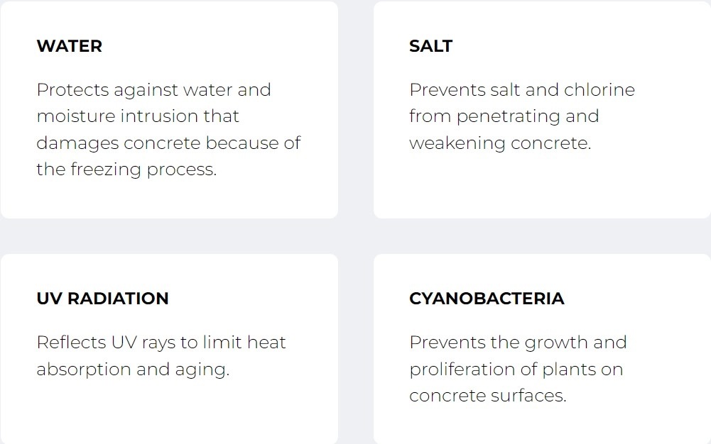 Concrete product table